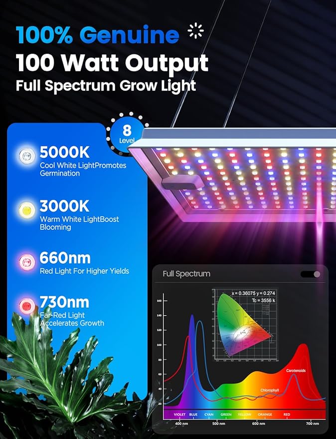 Plant Grow Light [Smart APP &amp Expansive 2x3 Ft Coverage] Genuine 100W Output LED Full Spectrum for Indoor Plants 8-Level Brightness Hanging Use with Remote Control（Hanging Use）