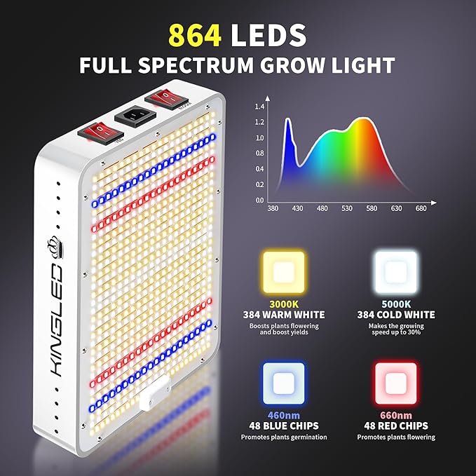 KingLED Grow Lights KP1500 Full Spectrum Grow Lamp for Indoor Plant Veg Bloom Dual Mode 2x4 Coverage Plant Light for Seedlings Blossom Fruiting Idea for Home Growing Tent Hydroponic Greenhouse