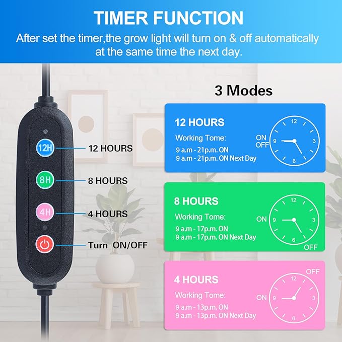 Game Changer! FECiDA 2026 4Pack 9 Watt Power Draw NO Need Adapter Clip Grow Lights for Small Indoor Plants Bonsai 4/8/12H Timer Enough Bright Like Sun for Your Plants