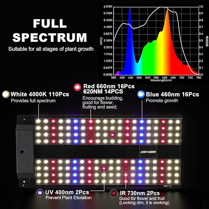 JCBritw 100W LED Grow Light Standing for Indoor Plants Adjustable Plant Grow Lamp on Stand Full Spectrum 90 Degree Lens Desk Plant Light for Seed Starting Seedlings Veg Fruits and Flower