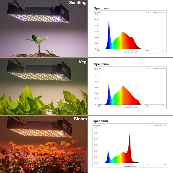 CT CAPETRONIX Led Grow Light Smart Touch Plant Light for Indoor Plants Full Spectrum 100w=250w 288 LEDs 3x3ft Hydroponic Growing Lamps - Three Dimmable Modes for Seed Starting Bloom &amp Veg