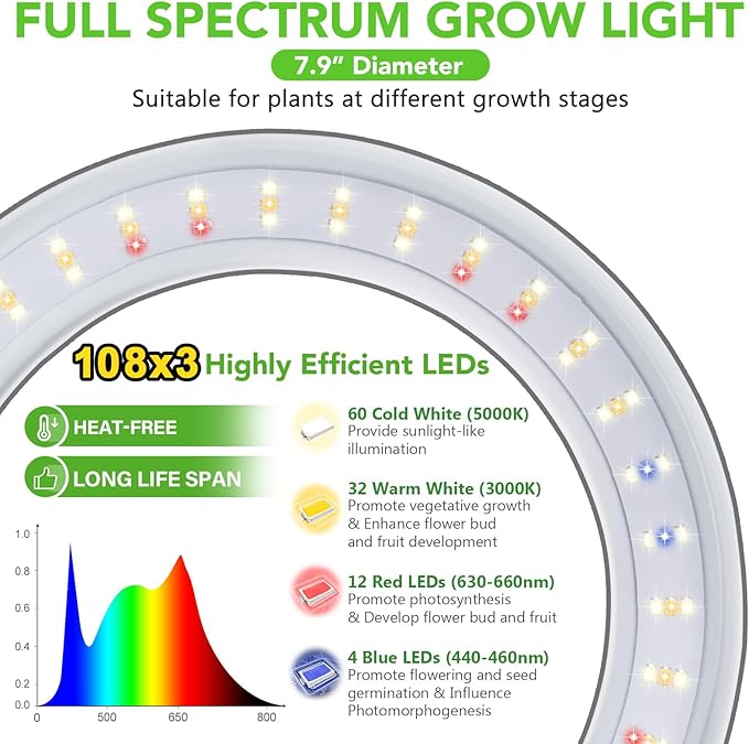 LORDEM Grow Light for Indoor Plants 7.9 Diameter Tri-Head Plant Light for Plants Growing Full Spectrum Growth Lamp with Auto Timer 3/6/12H 4 Dimmable Levels 3 Lighting Modes Adjustable Stand