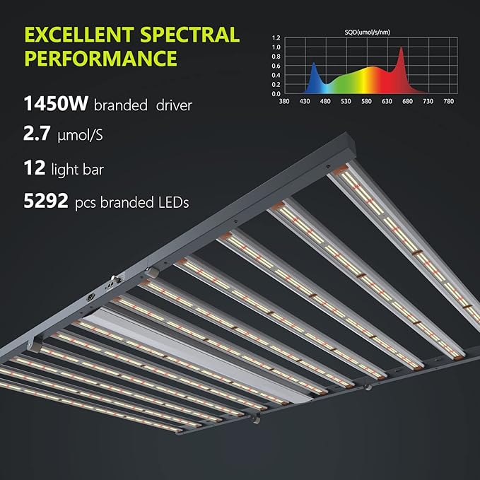 Maximus 1450W 12 Bars LED Grow Light Daisy Chain &amp Dimmable for Indoor Plants Sunlike Full Spectrum Commercial Hydroponic Growing Lamp 4x6FT Coverage Replace HPS 1000W