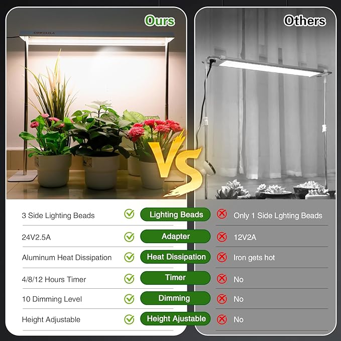 LED Grow Lights for Seed Starting with Stand 2ft 60W Full Spectrum Seedling Lights Grow Lights for Indoor Plants 4/8/12H Timer and 10 Dimming Levels Height Adjustable and Energy Efficient