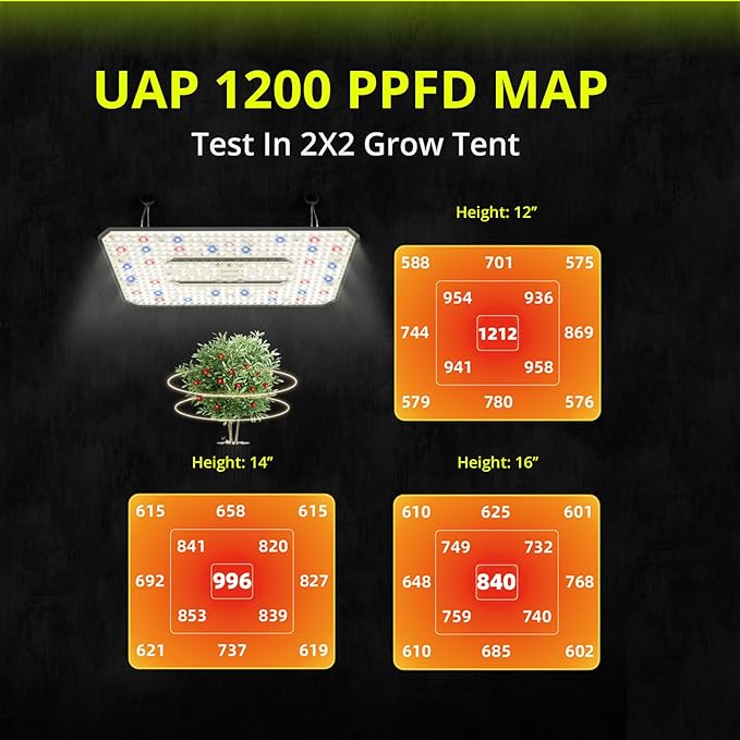 UAP1200 LED Grow Light for Indoor Plants 120W Plant Lights with Commercial Full Spectrum Dimmable High Efficiency Deeper Penetration Growing Lamps for Seedlings Veg Bloom in 2x2 3x3 Grow Tent