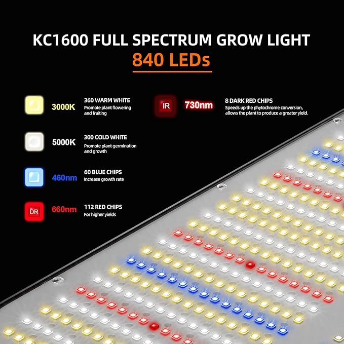 KOSCHEAL 2025 Upgrade KC1600 Dimmable Plant Grow Light with Yield LEDs3 Modes Grow Lights (Veg Bloom Veg+Bloom) 0-100% Dual Knob Dimming 2.9μmol/J PAR Daisy Chain Built-in Fan