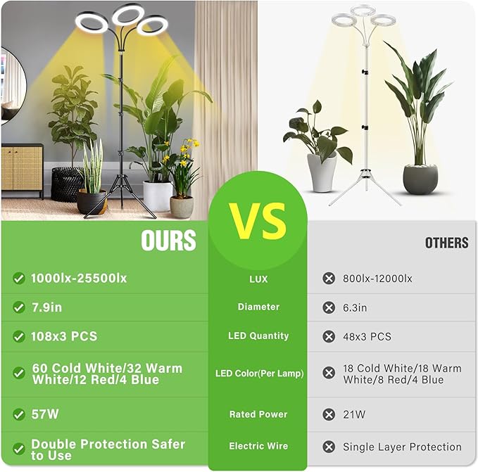 LORDEM Grow Light for Indoor Plants 7.9 Diameter Tri-Head Plant Light for Plants Growing Full Spectrum Growth Lamp with Auto Timer 3/6/12H 4 Dimmable Levels 3 Lighting Modes Adjustable Stand