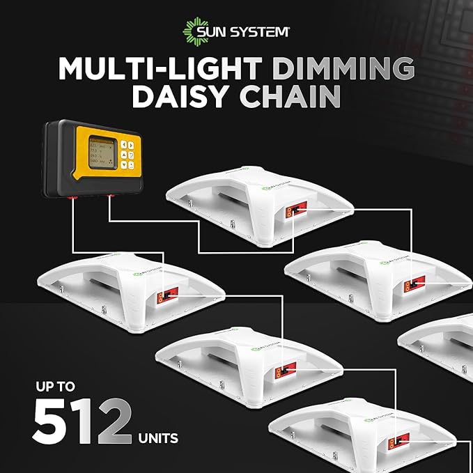 Sun System HelioGrow 100W LED Grow Light for Indoor Plants - 100 Watt High Efficiency Full Spectrum Dimmable Diodes Daisy Chain up to 512 Units 2 Year Warranty Mounting Hardware Included