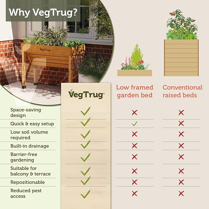 VegTrug 1 Meter Wall Hugger
