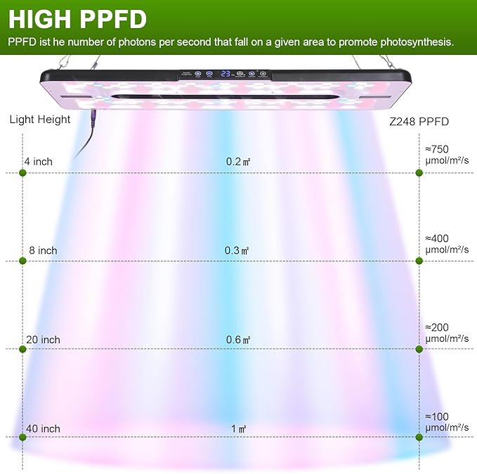 22 x 10 Grow Lights for Indoor Plants and Vegetables Full Spectrum LED Growing Lamp for Indoor Garden Greenhouse - Features Two Smart Light Mode 12~23H Timer - 1 Pack (1 Pack Black)