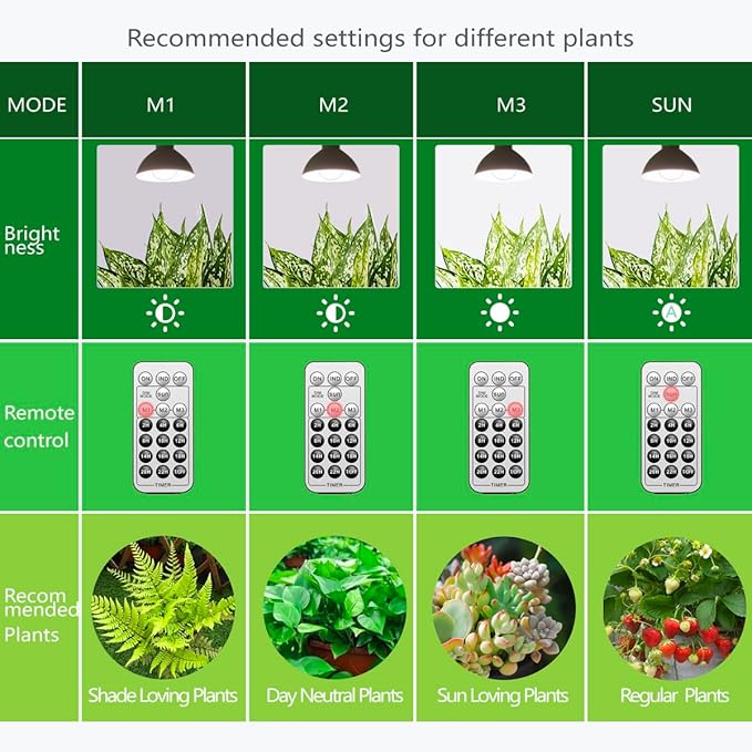 Smart LED Grow Light Bulbs with Remote Controller Sun Simulation Mode Built-in Auto Timer A21/A70 E26/E27 9W Dimmable Full Spectrum Intelligent Plant Grow Bulbs for Indoor Plants 4 Pack