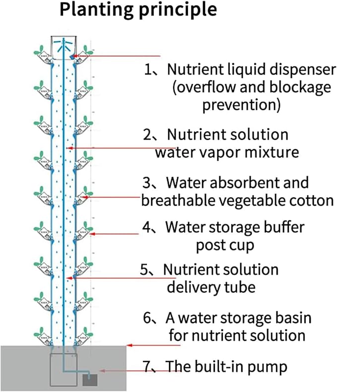 Hydroponic Tower Culture Vertical Cultivation Tower Sites with Pump and Mobile Water Tank for Herbs Fruits and Vegetables