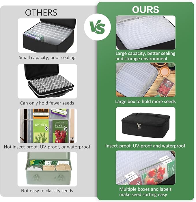 38 Slots Seed Storage Organizer Box with Insulated Bag That Holds 80-200 Seed Envelopes Oxford Cloth Garden Seed Containers with Labels Seed Packet Organizer for Plant Flower Vegetable Seeds
