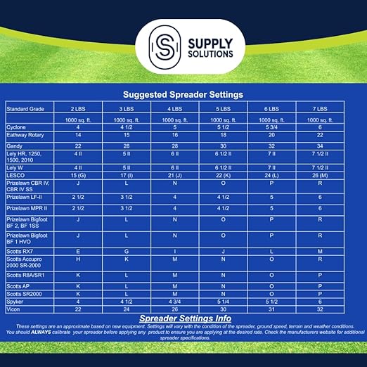 Supply Solutions Urea 46-0-0 Nitrogen Fertilizer to Stimulate Lush Growth and Deep Green Color - Plant Food Plant Fertilizer for Plants Lawn Garden - Bloom Booster for Flowers Fruits (10lbs)