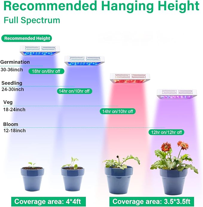 1000w LED Grow Light for Indoor Plants Full Spectrum Plant Light Growing Lamp for Hydroponic Indoor Plant Veg and Flower for Grow Tent (Actual Power 100W=1000W HPS)