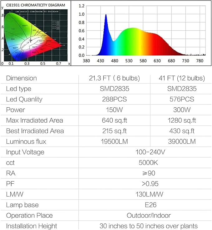 Espird 6-Light LED Grow Light Plant Growing Lamps with Timer Outdoor Waterproof Grow Light String for Greenhouse Full Spectrum Grow for Seeding Veg Flowers
