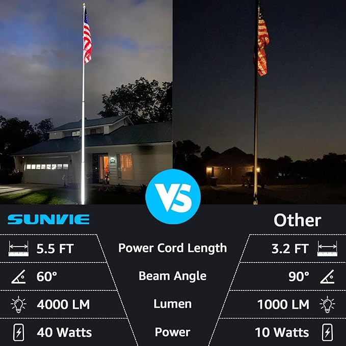 SUNVIE 40W Spot Lights Outdoor 120V LED Plug in Spotlight Outdoor 4000LM Ultra Bright Flag Pole Light 3000K Warm White Landscape Spotlights for Yard House Tree Lawn Signage with Stake &amp 5.5FT Cor