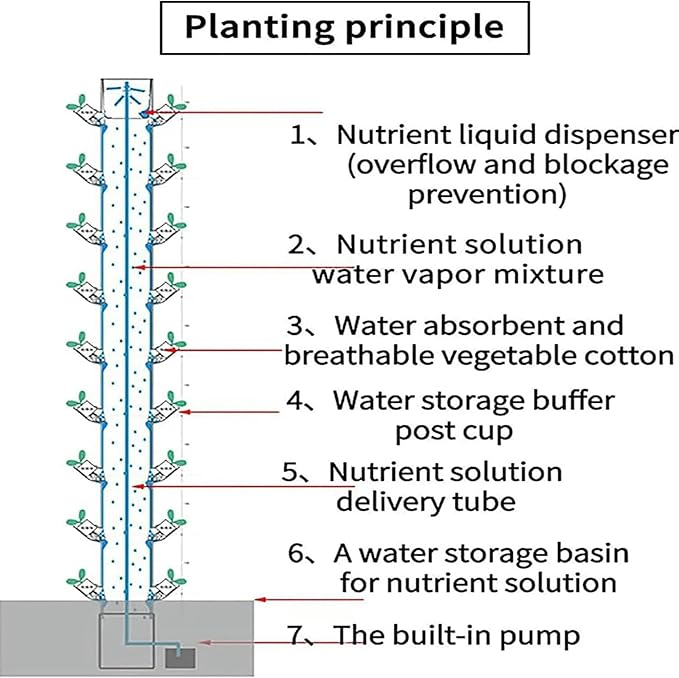 AMNOOL 45 Holes Hydroponics Growing System Indoor Grow System Vertical Grow Tower Soilless Cultivation Growing System for Herbs Fruits and Vegetables