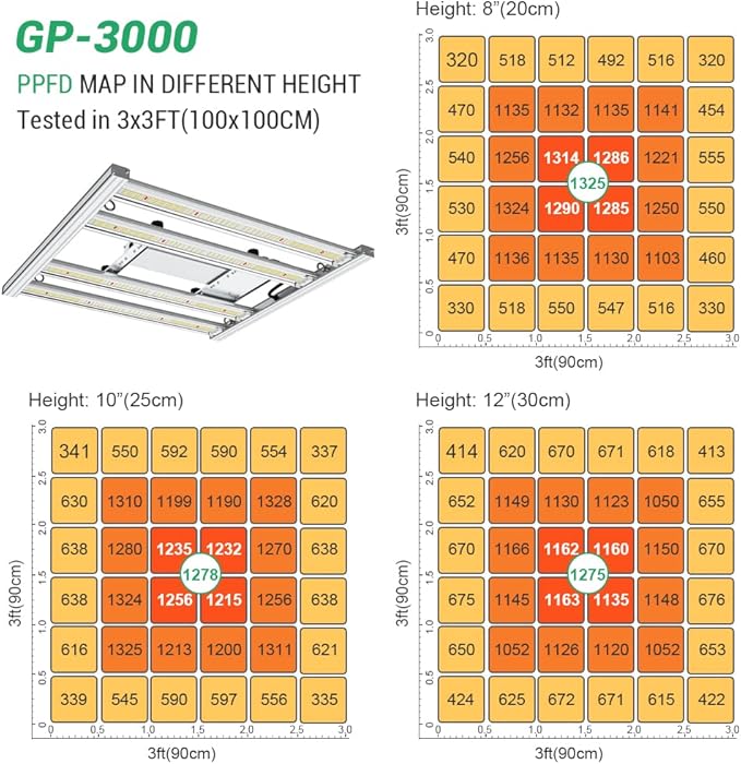 4x4ft Full Spectrum Grow Light GP-4800 LED Grow Lights with Upgraded 2016pcs Diodes Foldable Dimmable IR UV Plant Light Daisy Chain 2.9μmol/J Commercial Grow Lights for Indoor Plants Veg Bloom