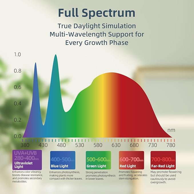 Grow Lights for Indoor PlantsClip on Full Spectrum Led Plant Grow Light with Integrated Circulating Fan Timer and Dimmable (Black Ajustable 2 Packs)