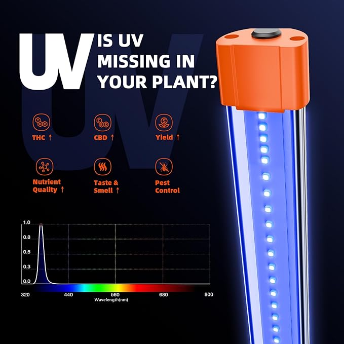 Spider Farmer 2026 Upgraded UV60 &amp IR30 LED Grow Light 365-370nm UV &amp 730-745nm IR Supplemental Light for Indoor Plants 2x4 5x5 Grow Tents 35.4 Long Bars Set