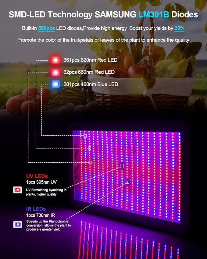 KOSCHEAL KS2000 LED Grow Light Full SpectrumPlant Grow Light with Veg &amp Bloom Switch for Hydroponic Indoor Plants LED Grow Lamp with Daisy Chain Output 230W±5%