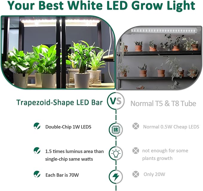 SZHLUX LED Grow Light 4ft 140W (2×70W) Full Spectrum 660nm 730 IR Included LED Plant Light for Indoor Plants Super Bright Linkable Hanging Grow Light Sunlight Replacement Strip with Reflector