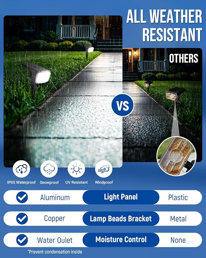 Solar Spot Lights Outdoor IP67 Waterproof 6 Pack 63 LED 3 Modes Solar Landscape Spotlights for Yard Garden Pathway Wall House Garage (Cool White)