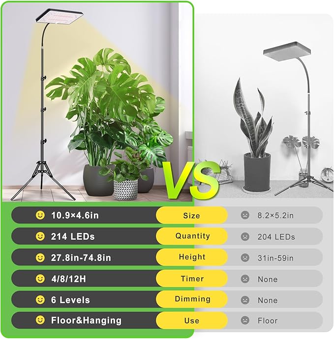 LBW Grow Lights for Indoor Plants Full Spectrum with Stand214 LEDs Standing Plant Lights for Indoor GrowingFloor Grow Plant Lamp with 4/8/12H Timer6 Brightness Levels75 Adjustable Tripod