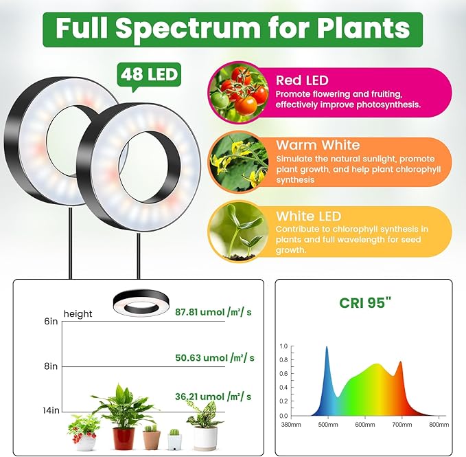 Wiaxulay Grow Lights for Indoor Plants 192 LED Full Spectrum Plant Lights for Indoor Growing 12V/2A Under Cabinet Grow Lamp with Auto Timer 6/12/16 Hrs 3 Lighting Mode 5 Brightness Four Head