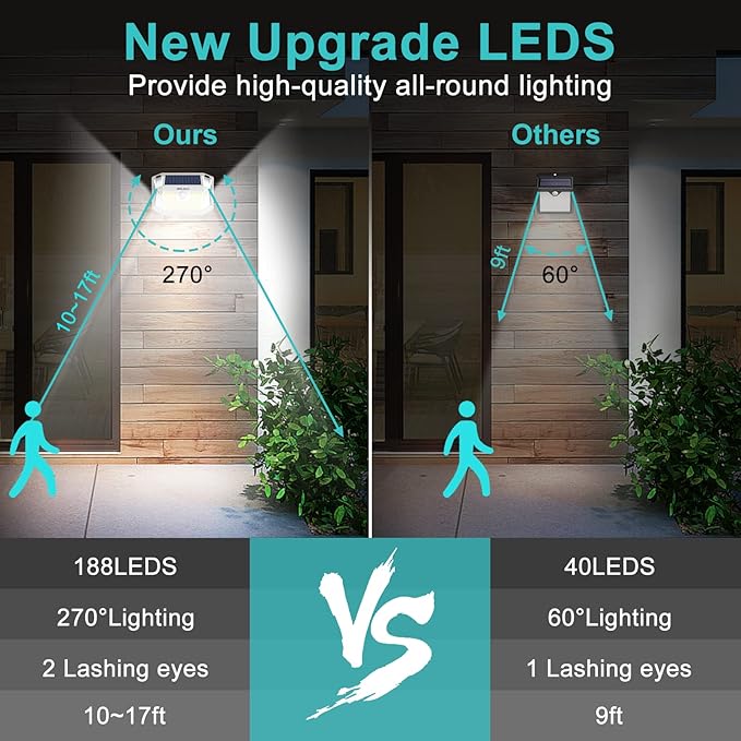 WELALO 6 Pack/7 Modes Solar Color Changing Spot Lights Outdoor 3 Modes/4 Pack/188 LED Solar Motion Sensor Lights Outdoor