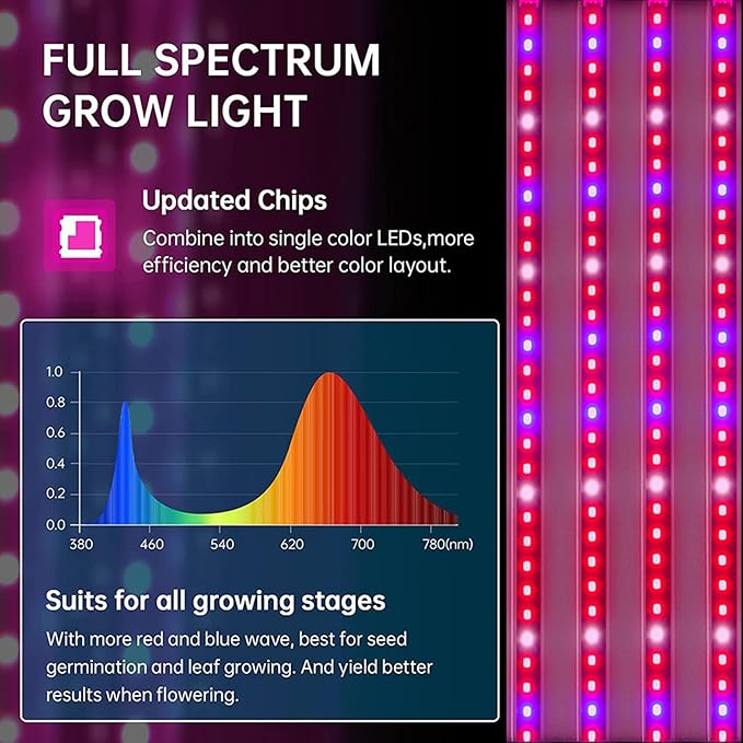 LED Plant Grow Light Full Spectrum Sunlight Plant Light Veg/Bloom Daisy Chain Heat Lampwith Pull Chain Switch for Plants Growing TentA100CM
