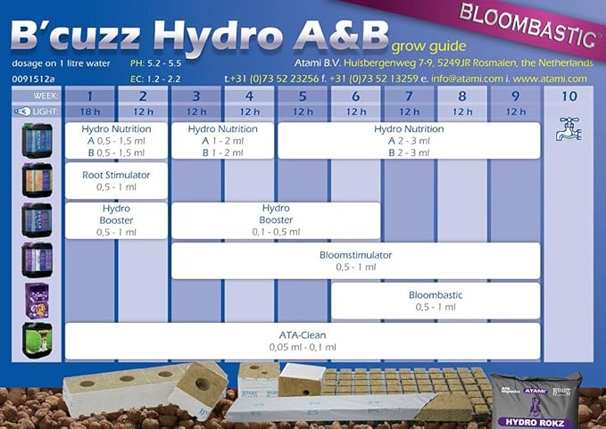Atami B'Cuzz Hydro Nutrition A&ampB 1L