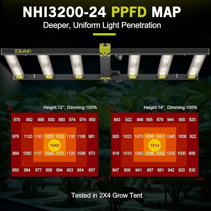 320W LED Grow Lights Kit Commercial Full Spectrum Bar Style LED Grow Lamp with 72W Under-Canopy Grow Light 4x2ft Coverage Growing Lamp for Hydroponics Greenhouse