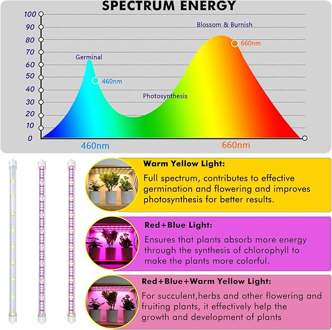 Plant Grow Lights Strip for Indoor Plants Full Spectrum216 LEDs Plant Lights Bar for Indoor Growing with Timer Indoor Plant Grow Lamp for House Plants with 3 Lighting Mode/10 Dimmable