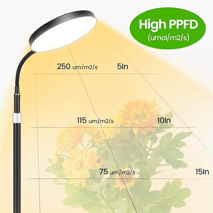 Plant Grow Light for Indoor Full Spectrum Dual Heads Grow Light 66.5in Extendable Stand144 LEDs10-Level Dimmable Auto Timer Adjustable Gooseneck Floor Lamp for Tall Large Plants