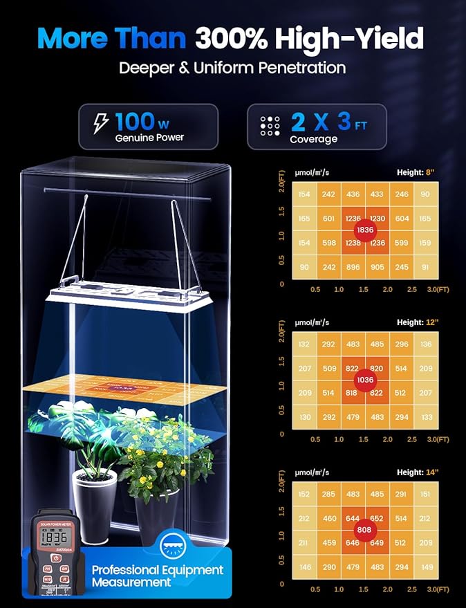 Plant Grow Light [Smart APP &amp Expansive 2x3 Ft Coverage] Genuine 100W Output LED Full Spectrum for Indoor Plants 8-Level Brightness Hanging Use with Remote Control（Hanging Use）