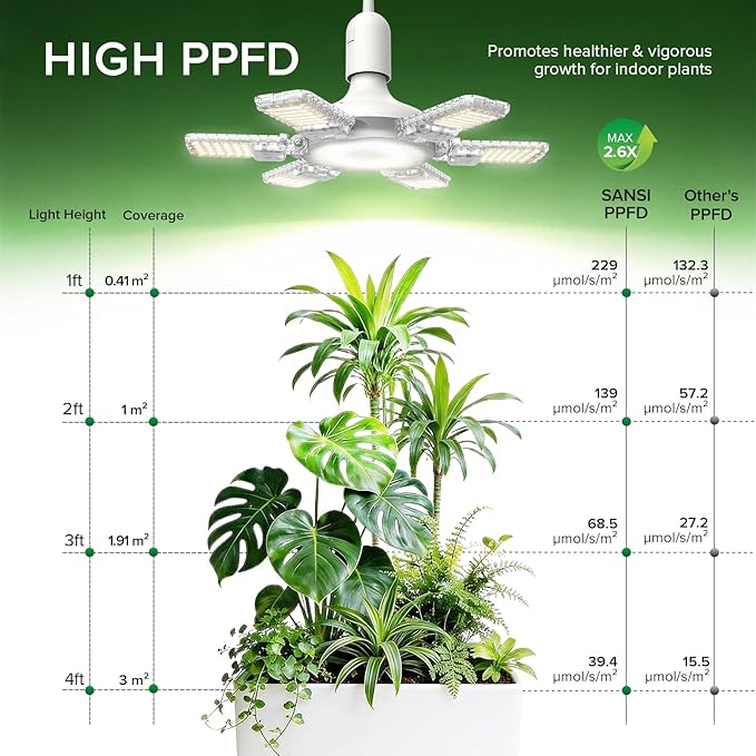 SANSI Hanging Grow Lights for Indoor Plants 60W High PPFD Full Spectrum with Timer 180° Adjustable Wings LED Pendant Plant Lights for Indoor Growing 16.4FT Power Cord for Tall Large Plants