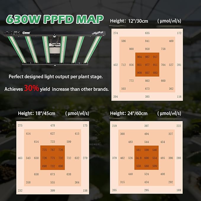 Lucius 630W LED Grow Light with LED DisplayLM281B Diodes Full Spectrum Grow Lamp for Indoor Plants 1827 μmol/s 2.9μmol/J Coverage Dimmable 0–100% Ideal for Greenhouse Grow Tents100-277V