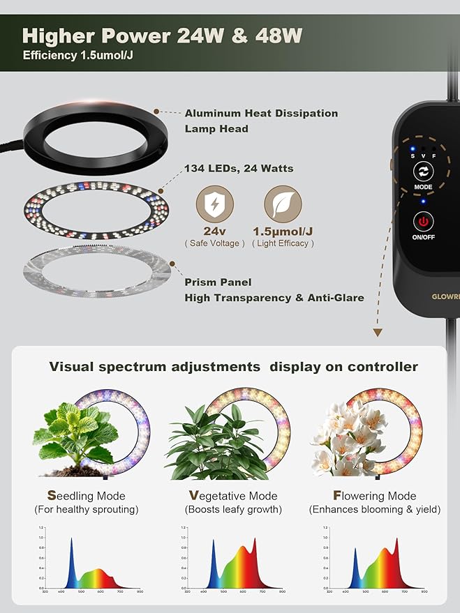 GLOWRIUM 24W LED Grow Light for Indoor Plants 23.5-71 Adjustable Height 3-Growing Full Spectrum for Tall Grow Light High PPFD 3/9/12/16H Timer 6-Level Dimming Ideal for Large Tall Plants
