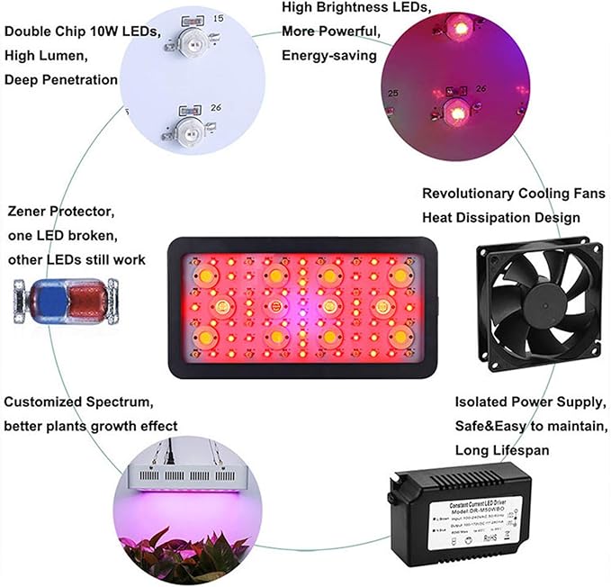 2400W LED Plant Grow Light Full Spectrum Indoor Plants Light Growing Double On/Off Switch with Daisy Chain Function Hanging Hook for Indoor Hydroponic Plants Vegetative and Flowering