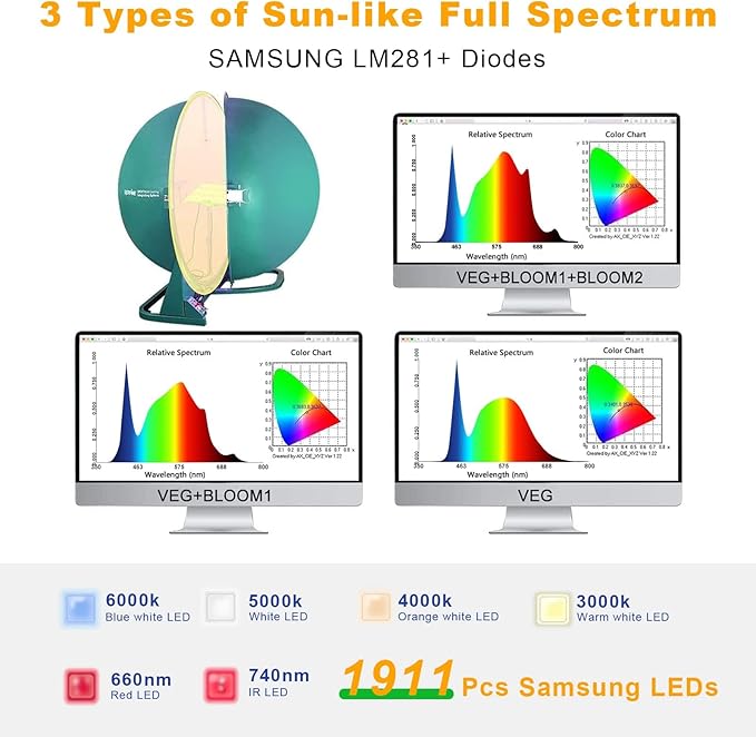 2024 New SPF6000 600W LED Grow Light 6x6ft Coverage with New Diodes &amp IR Lights Full Spectrum Veg Bloom Growing Lamps for Indoor Plants Seeding Flower Led Plant Light Fixture