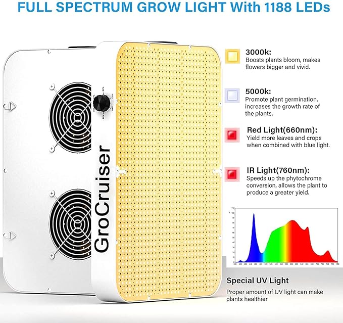 2000W Dimmable LED Grow Light 3x3 2x4ft Grow Tent Light with 1176PCS LEDs UV-IR Included Full Spectrum Plant Growing Lamps for Indoor Plants Seeding Veg Flower with Daisy Chain