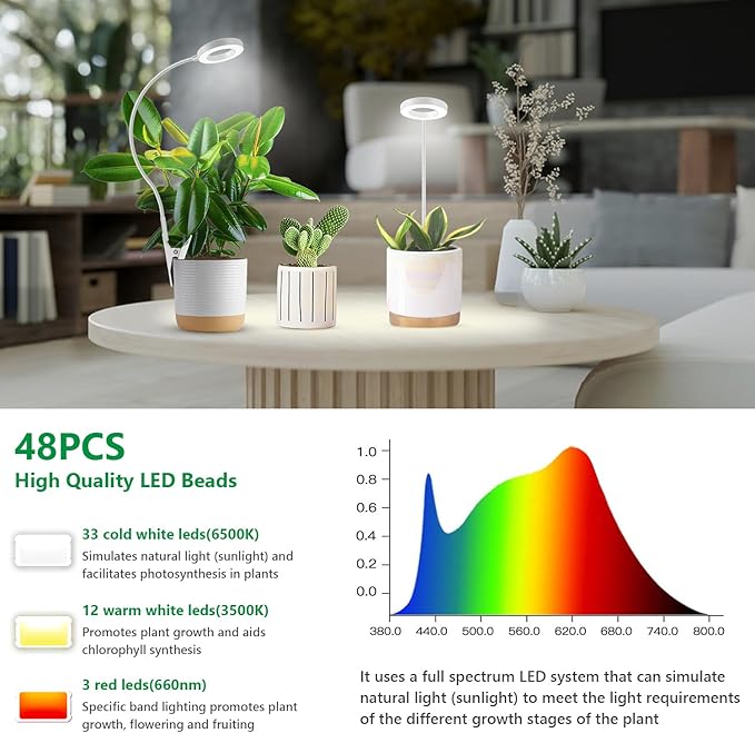 Grow Lights for Indoor Plants Full Spectrum Clip on Plant Lights for Indoor Growing White Halo Grow Lamp 3 Pack with 360° Gooseneck 6/12/16H Timer 3 Light Modes 5 Dimmable