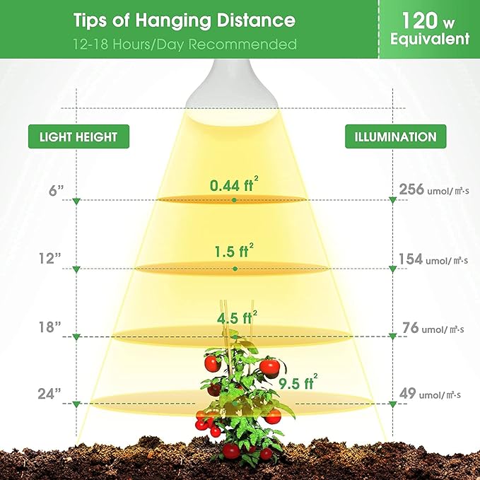 Briignite LED Grow Light Bulb &amp 3 Hanging Grow Light