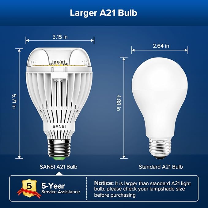 SANSI 350W Equivalent A21 LED Light Bulbs 5500 Lumens 5000K Daylight Light Bulbs Non-Dimmable E26 Bulb w/Ceramic Technology 22.5 Years Lifetime 36W Power Energy Saving LED Bulb for Home Workspace