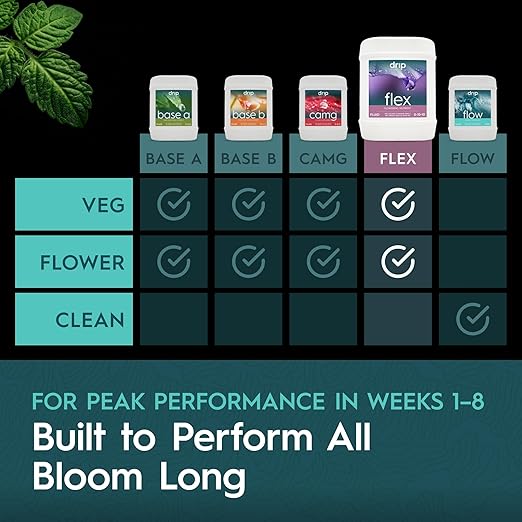 Flex PK-Booster 5 Gallon | High-Concentration Phosphorus &amp Potassium Supplement with Chelated Micronutrients for Enhanced Flowering