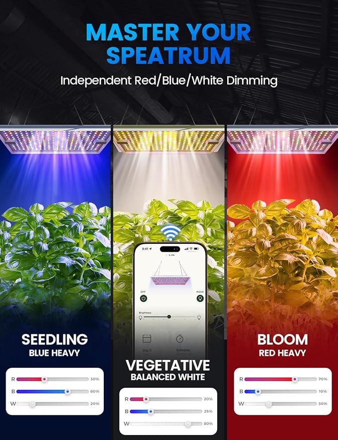 Plant Grow Light [Smart APP 2x3 Ft Coverage] Genuine 100W Output LED Full Spectrum for Indoor Plants 8-Level Brightness (Use Daisy-Chaining Hanging Only Light PanelNo Control Panel)