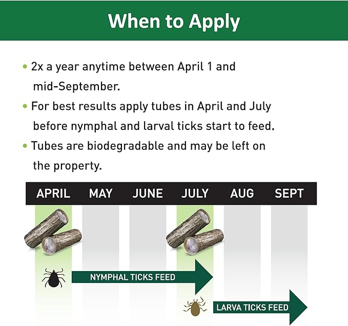 Thermacell Tick Control Tubes 12 Per Box No Spray Easy-to-Use Kills Ticks That May Carry Lyme Disease Place in Backyard Gardens or Wooded Areas Twice a Year Won’t Harm Kids Pets or Environment