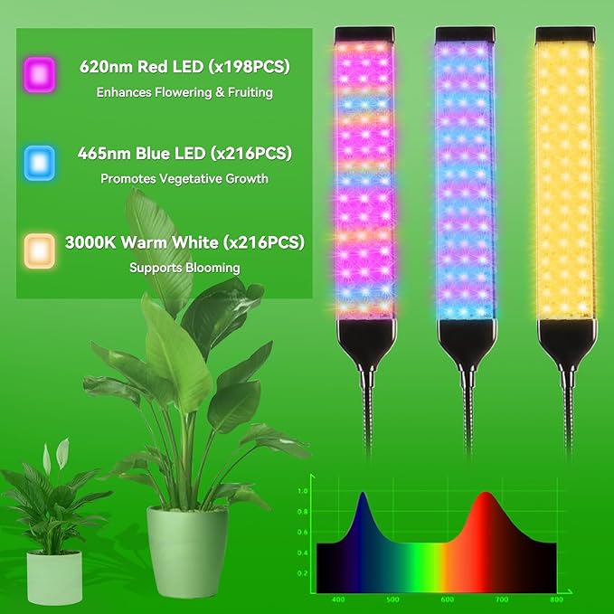 630 LEDs Grow Lights for Indoor Plants Kalolary Full Spectrum Plant Light with Timer 3/6/9/12/15/18H &amp 10 Brightness Levels LED Plant Growing Lamps with Tripod Stand